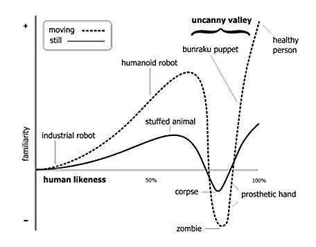 Simplified version Mori graph